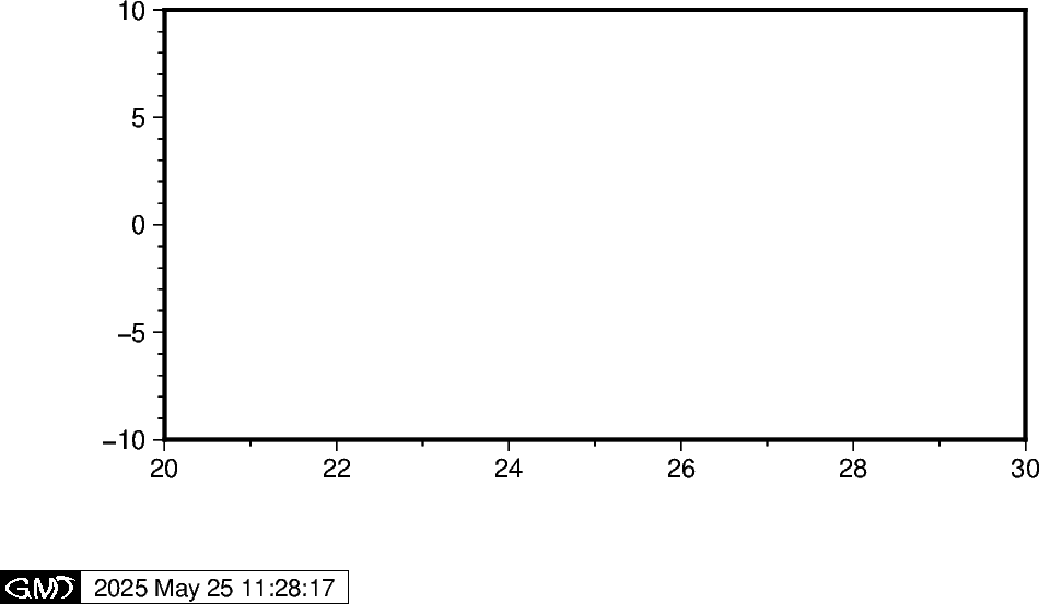 timestamp